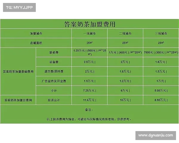探索52奶茶成功的五大创新策略及其对市场的深远影响