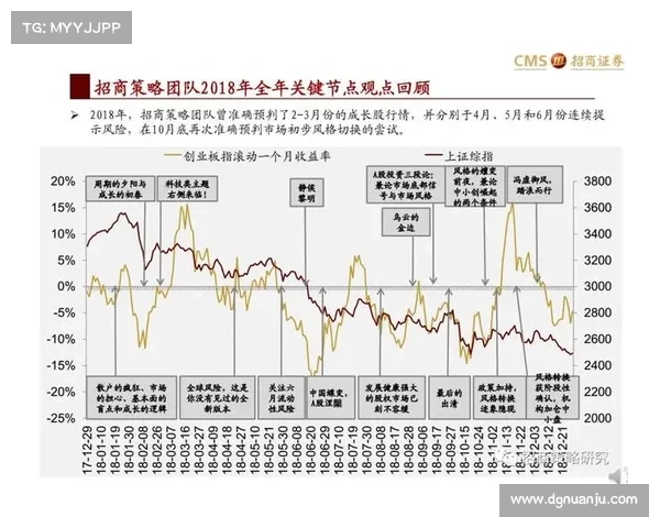 S6定位赛战术分析回顾及其对游戏策略发展的影响探讨 S6定位赛战术分析回顾及其对游戏策略发展的影响探讨