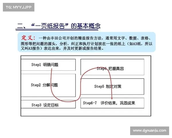 手游评测报告撰写的基本原则与方法解析以及评测质量保障要点 手游评测报告撰写的基本原则与方法解析以及评测质量保障要点
