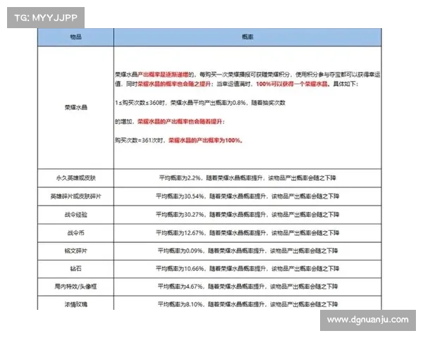 五大秘诀助你在积分夺宝活动中轻松获得最高价值奖励 五大秘诀助你在积分夺宝活动中轻松获得最高价值奖励